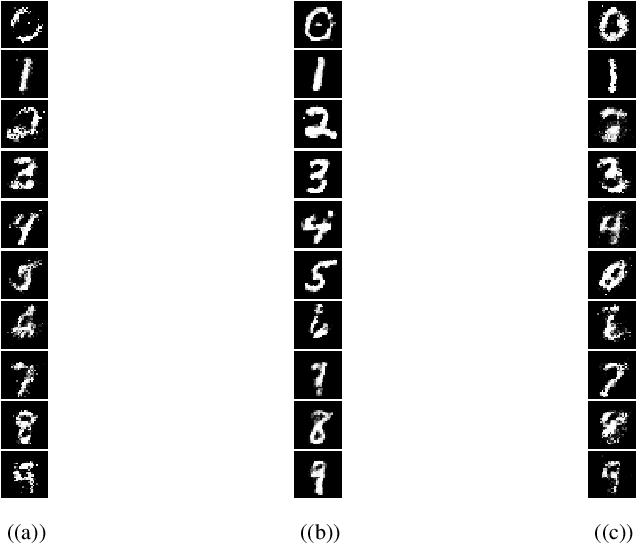 Figure 3 for DP-CGAN: Differentially Private Synthetic Data and Label Generation