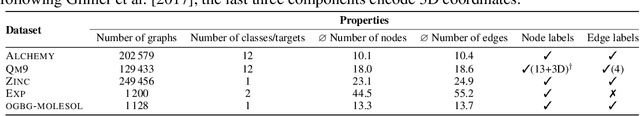 Figure 4 for Ordered Subgraph Aggregation Networks
