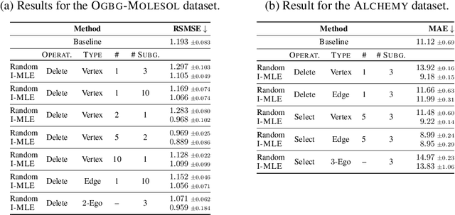 Figure 1 for Ordered Subgraph Aggregation Networks