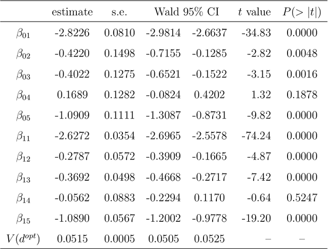 Figure 2 for Statistical Inference for Online Decision Making via Stochastic Gradient Descent