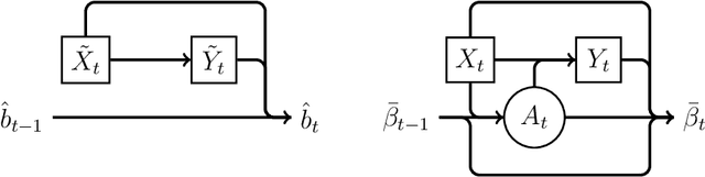 Figure 1 for Statistical Inference for Online Decision Making via Stochastic Gradient Descent