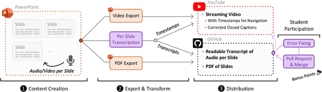 Figure 1 for A Time-Optimized Content Creation Workflow for Remote Teaching