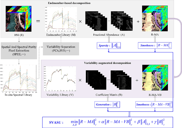 Figure 1 for Spectral Variability Augmented Sparse Unmixing of Hyperspectral Images