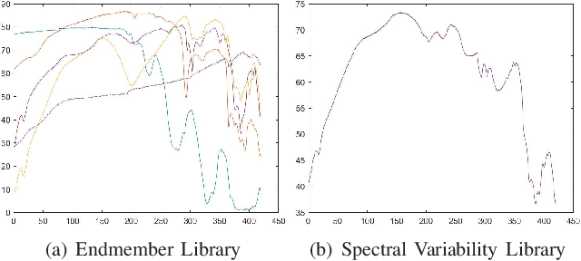 Figure 2 for Spectral Variability Augmented Sparse Unmixing of Hyperspectral Images