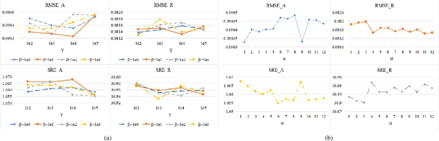 Figure 3 for Spectral Variability Augmented Sparse Unmixing of Hyperspectral Images