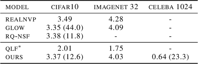 Figure 2 for Jacobian Determinant of Normalizing Flows