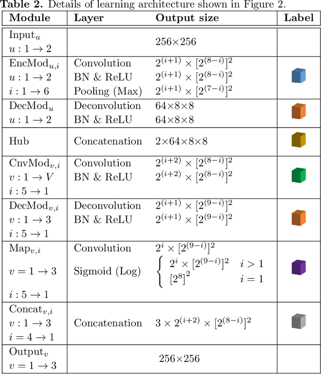 Figure 4 for Learning-based estimation of dielectric properties and tissue density in head models for personalized radio-frequency dosimetry