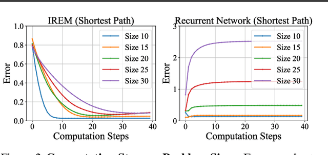 Figure 3 for Learning Iterative Reasoning through Energy Minimization