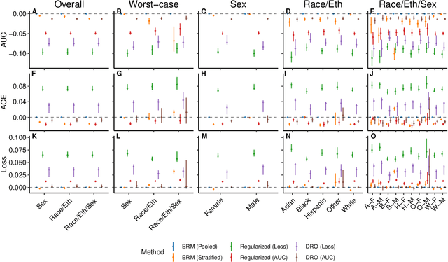 Figure 2 for Net benefit, calibration, threshold selection, and training objectives for algorithmic fairness in healthcare