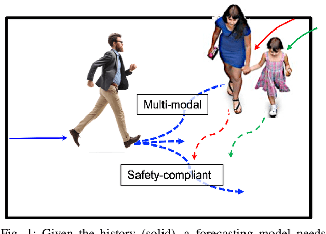 Figure 1 for Safety-compliant Generative Adversarial Networks for Human Trajectory Forecasting