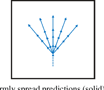Figure 4 for Safety-compliant Generative Adversarial Networks for Human Trajectory Forecasting