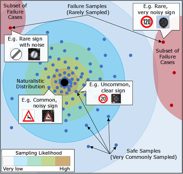 Figure 1 for Test Against High-Dimensional Uncertainties: Accelerated Evaluation of Autonomous Vehicles with Deep Importance Sampling