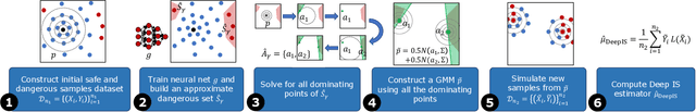 Figure 3 for Test Against High-Dimensional Uncertainties: Accelerated Evaluation of Autonomous Vehicles with Deep Importance Sampling