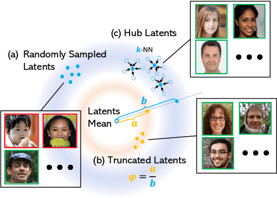 Figure 1 for Exploring and Exploiting Hubness Priors for High-Quality GAN Latent Sampling