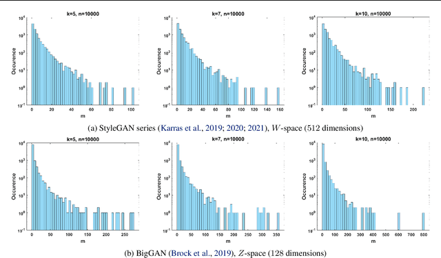Figure 3 for Exploring and Exploiting Hubness Priors for High-Quality GAN Latent Sampling