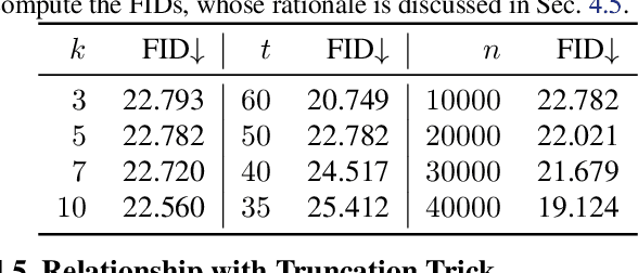 Figure 2 for Exploring and Exploiting Hubness Priors for High-Quality GAN Latent Sampling