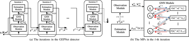 Figure 2 for Graph Neural Network Aided Expectation Propagation Detector for MU-MIMO Systems