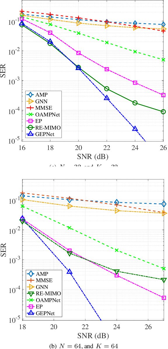 Figure 3 for Graph Neural Network Aided Expectation Propagation Detector for MU-MIMO Systems