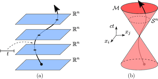 Figure 1 for Conformal Symplectic and Relativistic Optimization