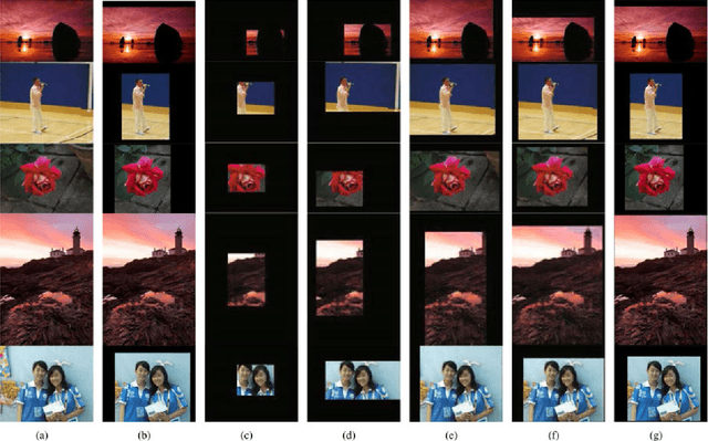 Figure 4 for Automatic Image Cropping for Visual Aesthetic Enhancement Using Deep Neural Networks and Cascaded Regression