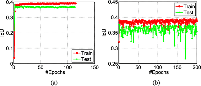 Figure 2 for Automatic Image Cropping for Visual Aesthetic Enhancement Using Deep Neural Networks and Cascaded Regression