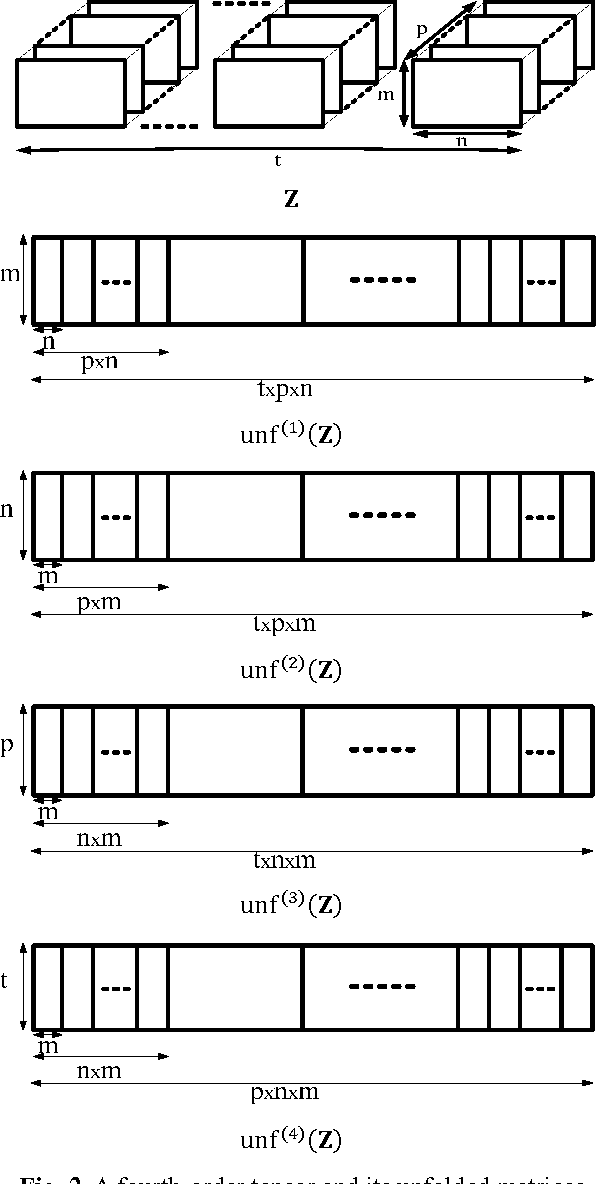Figure 2 for Multilinear Biased Discriminant Analysis: A Novel Method for Facial Action Unit Representation