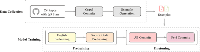 Figure 3 for DeepPERF: A Deep Learning-Based Approach For Improving Software Performance