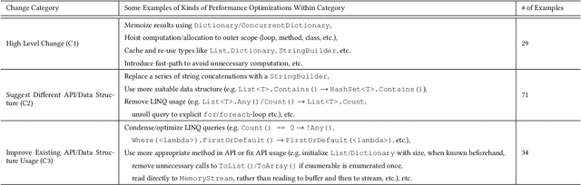 Figure 4 for DeepPERF: A Deep Learning-Based Approach For Improving Software Performance