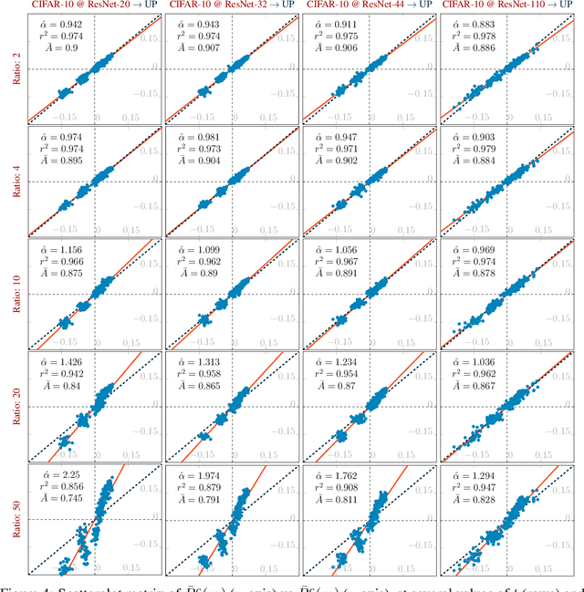 Figure 4 for Recall Distortion in Neural Network Pruning and the Undecayed Pruning Algorithm