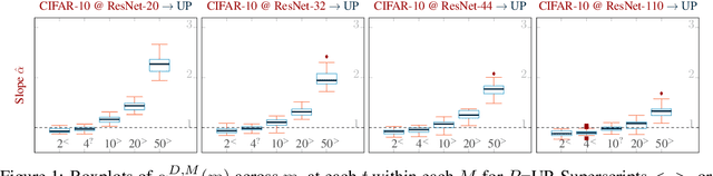 Figure 1 for Recall Distortion in Neural Network Pruning and the Undecayed Pruning Algorithm