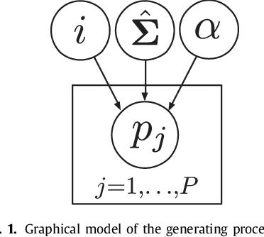 Figure 1 for Shape-aware Surface Reconstruction from Sparse 3D Point-Clouds