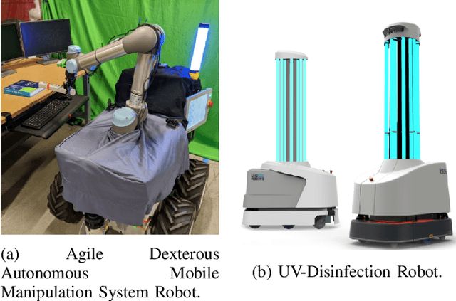 Figure 1 for Surface Disinfection using Ultraviolet Lightwith a Mobile Manipulation Robot