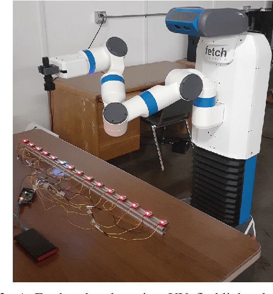 Figure 2 for Surface Disinfection using Ultraviolet Lightwith a Mobile Manipulation Robot