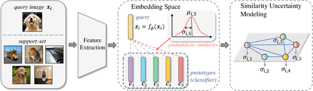 Figure 1 for Uncertainty-Aware Few-Shot Image Classification