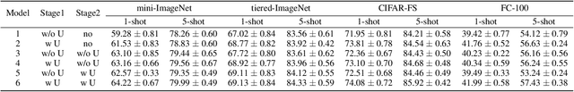 Figure 2 for Uncertainty-Aware Few-Shot Image Classification