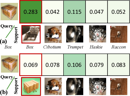 Figure 4 for Uncertainty-Aware Few-Shot Image Classification