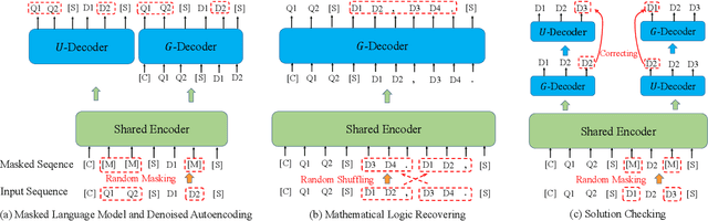Figure 1 for JiuZhang: A Chinese Pre-trained Language Model for Mathematical Problem Understanding