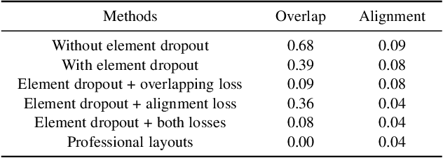 Figure 2 for Attribute-conditioned Layout GAN for Automatic Graphic Design