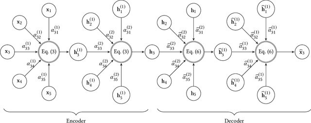 Figure 2 for Graph Attention Auto-Encoders