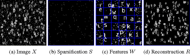 Figure 4 for Hierarchical compositional feature learning