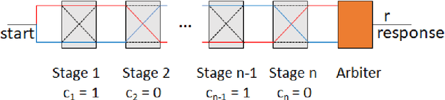 Figure 1 for Modeling Strong Physically Unclonable Functions with Metaheuristics