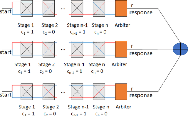 Figure 3 for Modeling Strong Physically Unclonable Functions with Metaheuristics