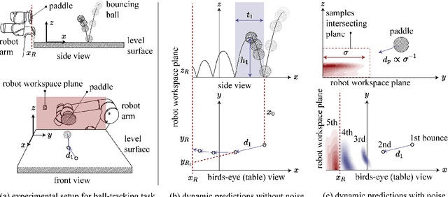 Figure 3 for STReSSD: Sim-To-Real from Sound for Stochastic Dynamics