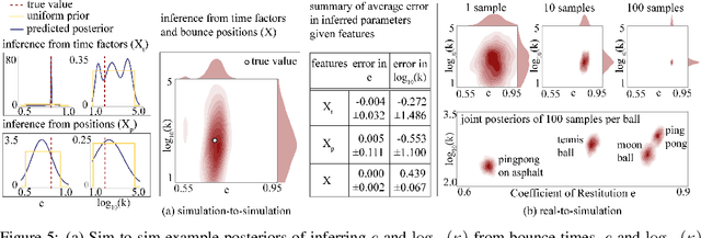 Figure 4 for STReSSD: Sim-To-Real from Sound for Stochastic Dynamics