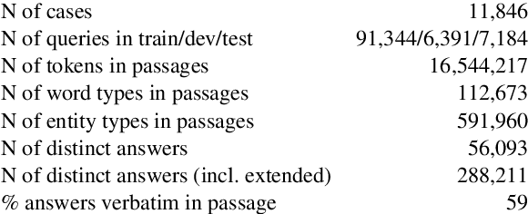 Figure 3 for CliCR: A Dataset of Clinical Case Reports for Machine Reading Comprehension