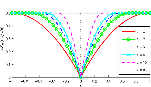 Figure 1 for Group Iterative Spectrum Thresholding for Super-Resolution Sparse Spectral Selection