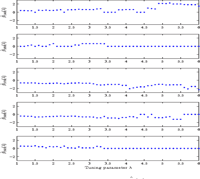 Figure 3 for Group Iterative Spectrum Thresholding for Super-Resolution Sparse Spectral Selection