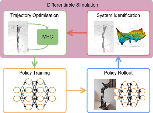 Figure 1 for Follow the Gradient: Crossing the Reality Gap using Differentiable Physics (RealityGrad)