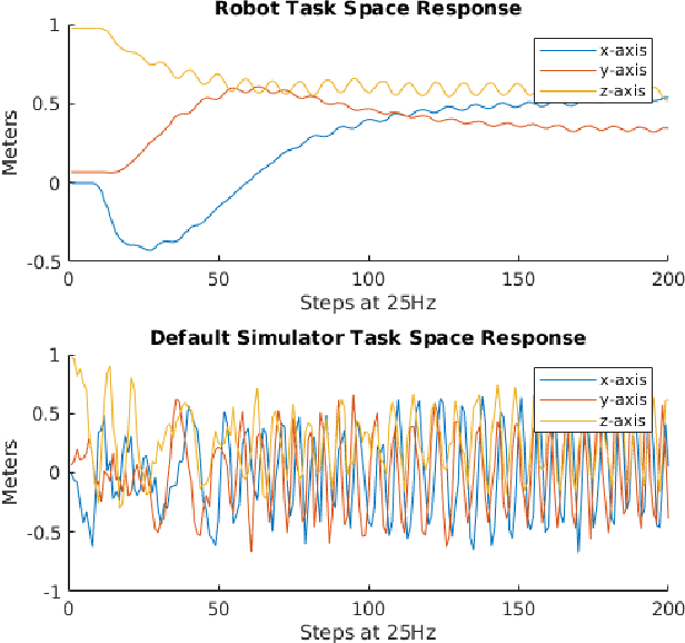 Figure 3 for Follow the Gradient: Crossing the Reality Gap using Differentiable Physics (RealityGrad)