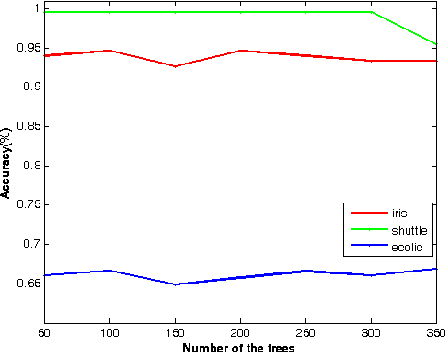 Figure 3 for Banzhaf Random Forests